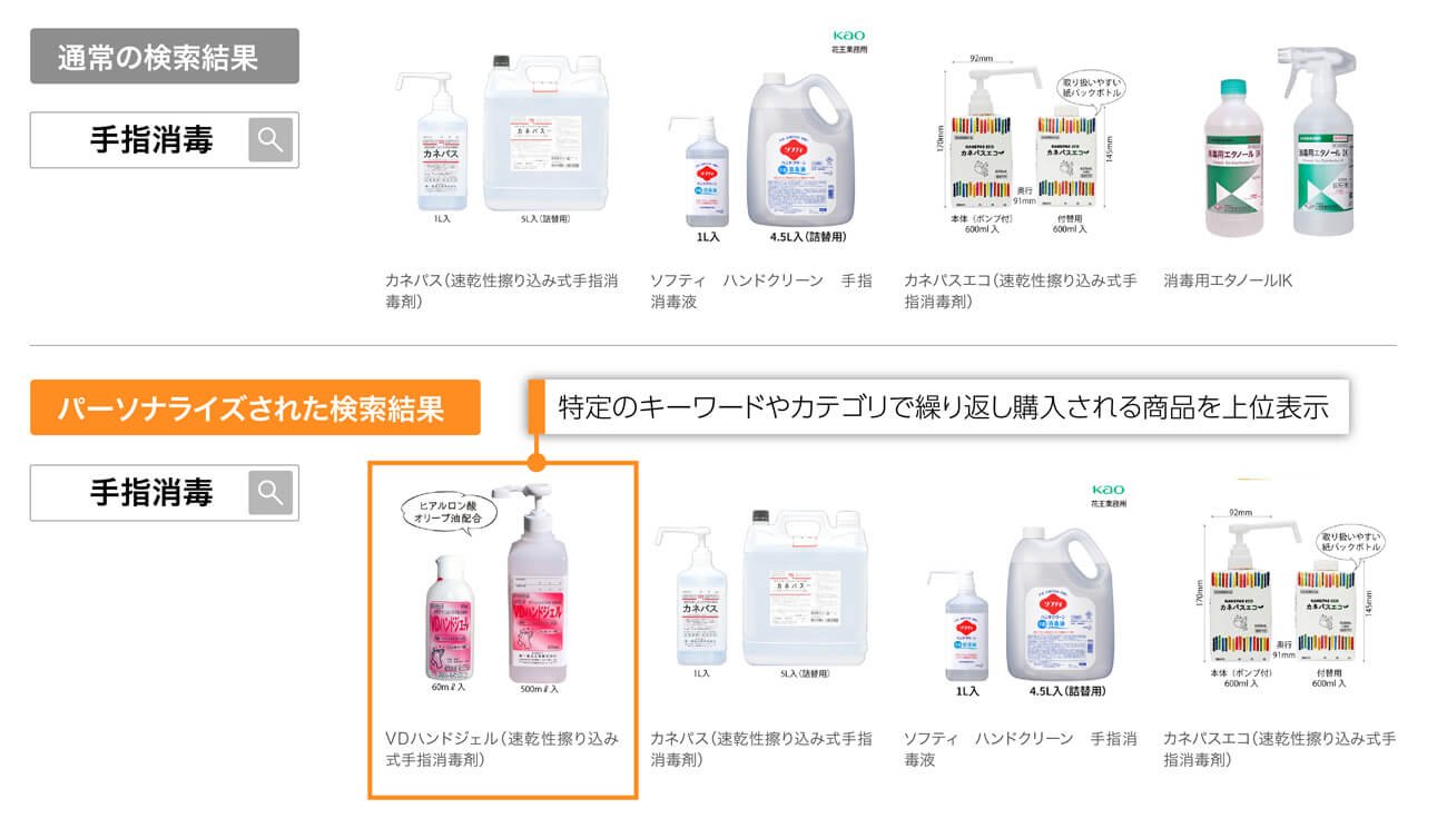 顧客ごとの繰り返し購入商品の自動上位表示