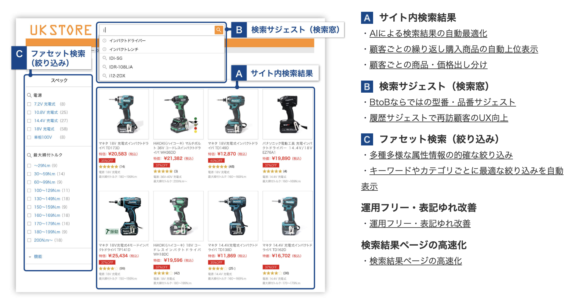 【メディア掲載】日本ネット経済新聞にて、サイト内検索ユニサーチBtoBの記事が掲載